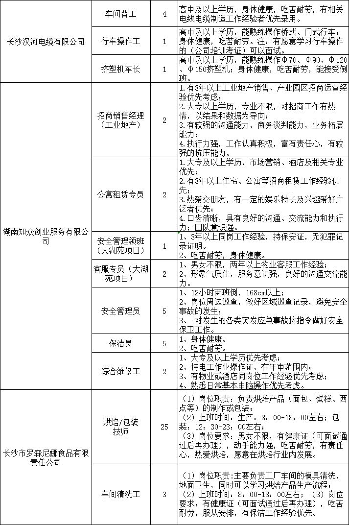 湖南湘江新区金山桥街道“春风行动”专场招聘会