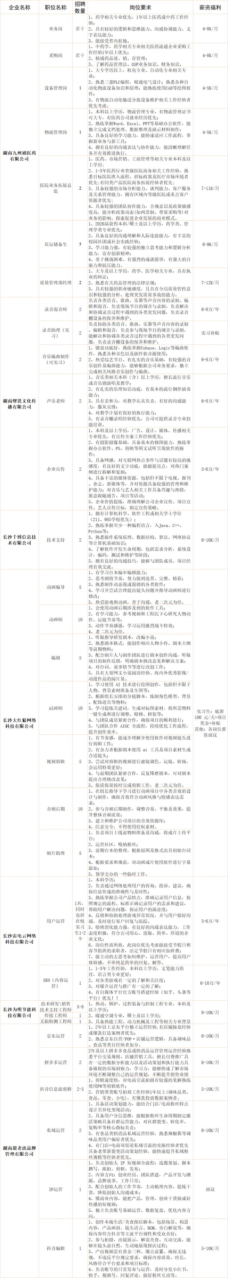 长沙开福区春风行动数字文化专业人才市场招聘会