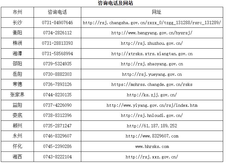 湖南省2026年度社会工作者职业资格考试报名指南
