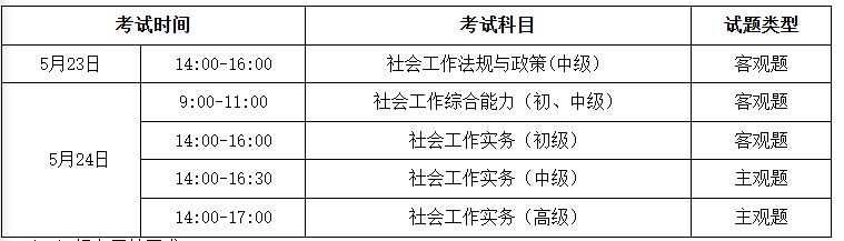 湖南省2026年度社会工作者职业资格考试时间及科目与题型