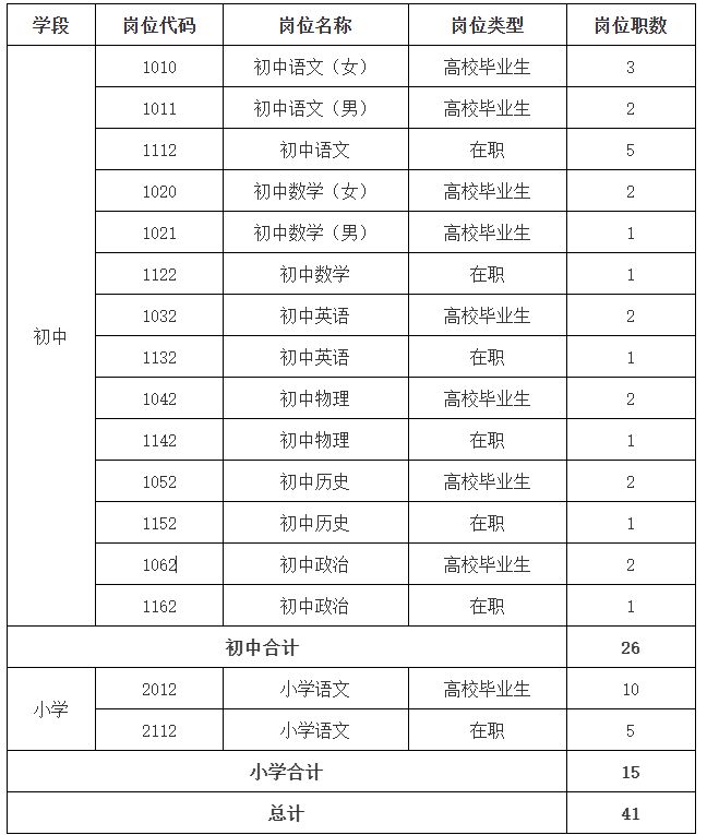 芙蓉区2026年中小学教师招聘报名指南