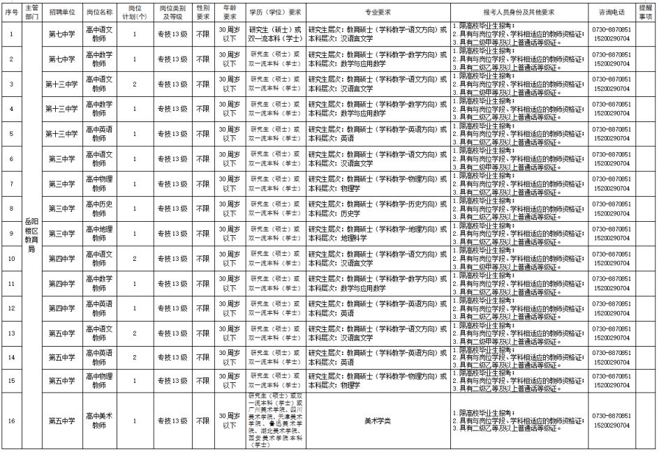 2026年度岳阳楼区教师人才校园招聘