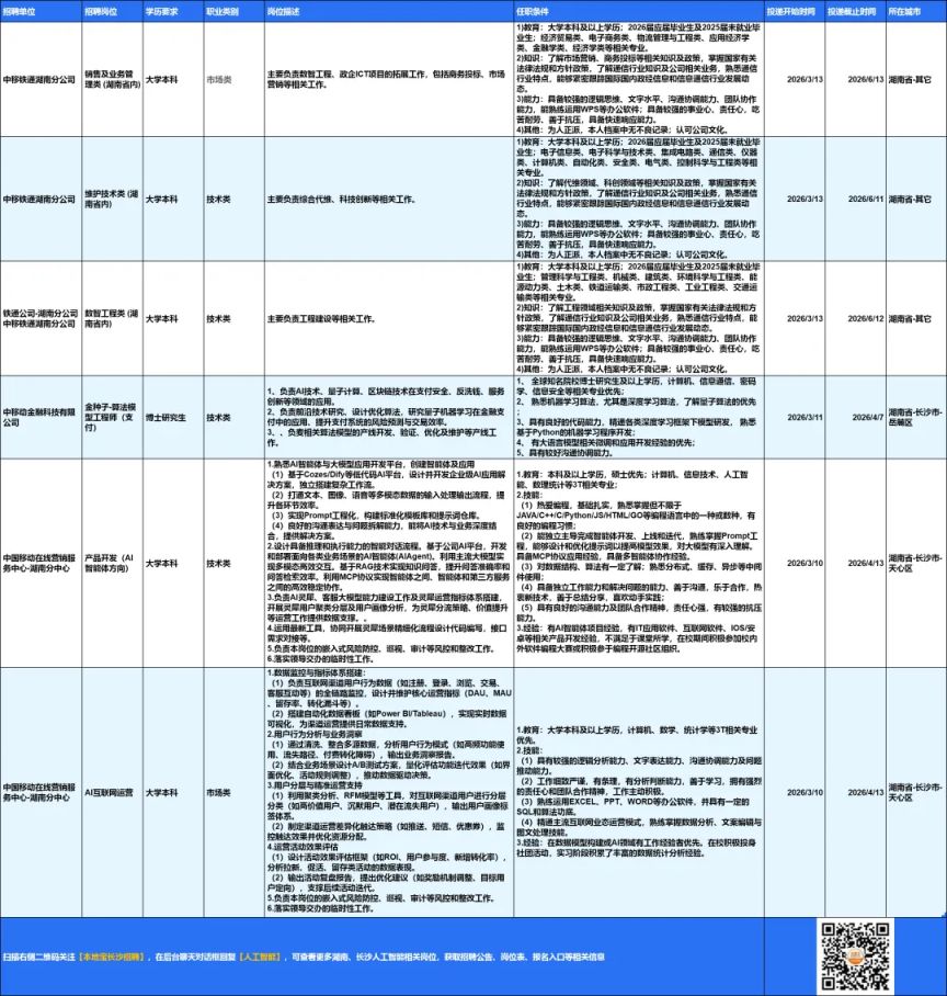 湖南长沙中国移动2026春招人工智能岗位