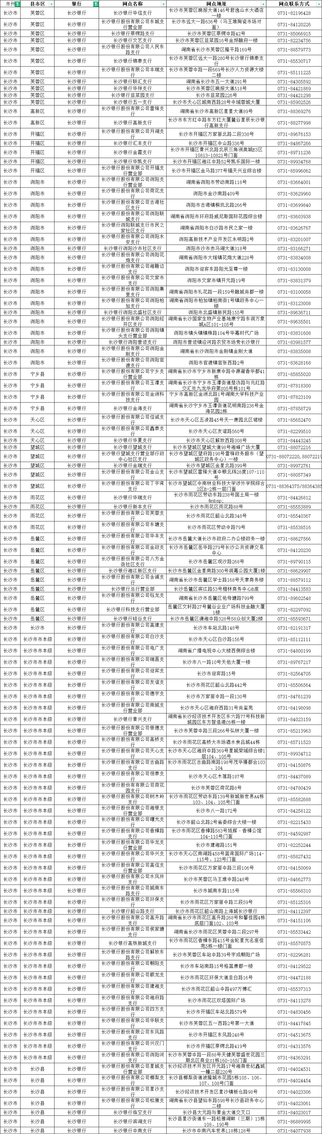 长沙银行哪些网点可以办社保卡（附地址+电话）