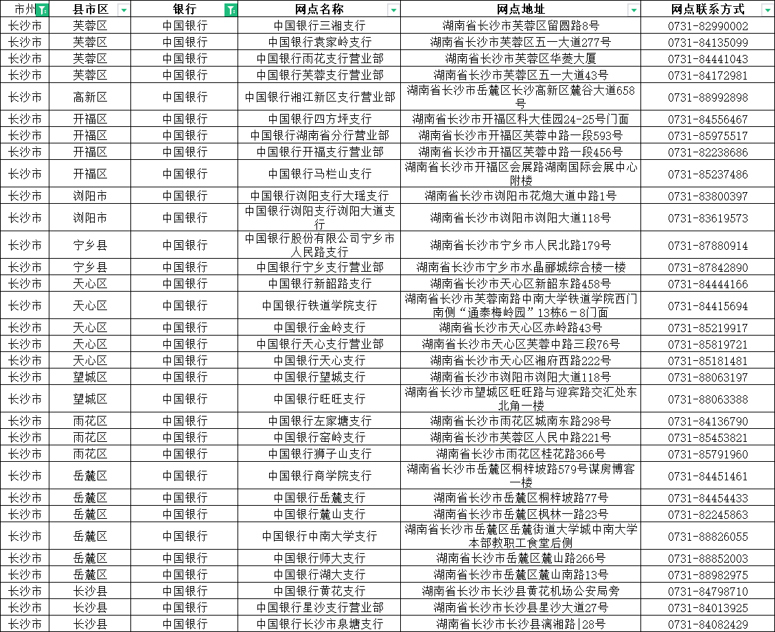 长沙中国银行社保卡领取激活网点(附地址+电话)