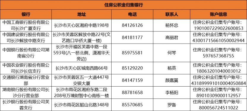 湖南省直公积金提取办理银行汇总