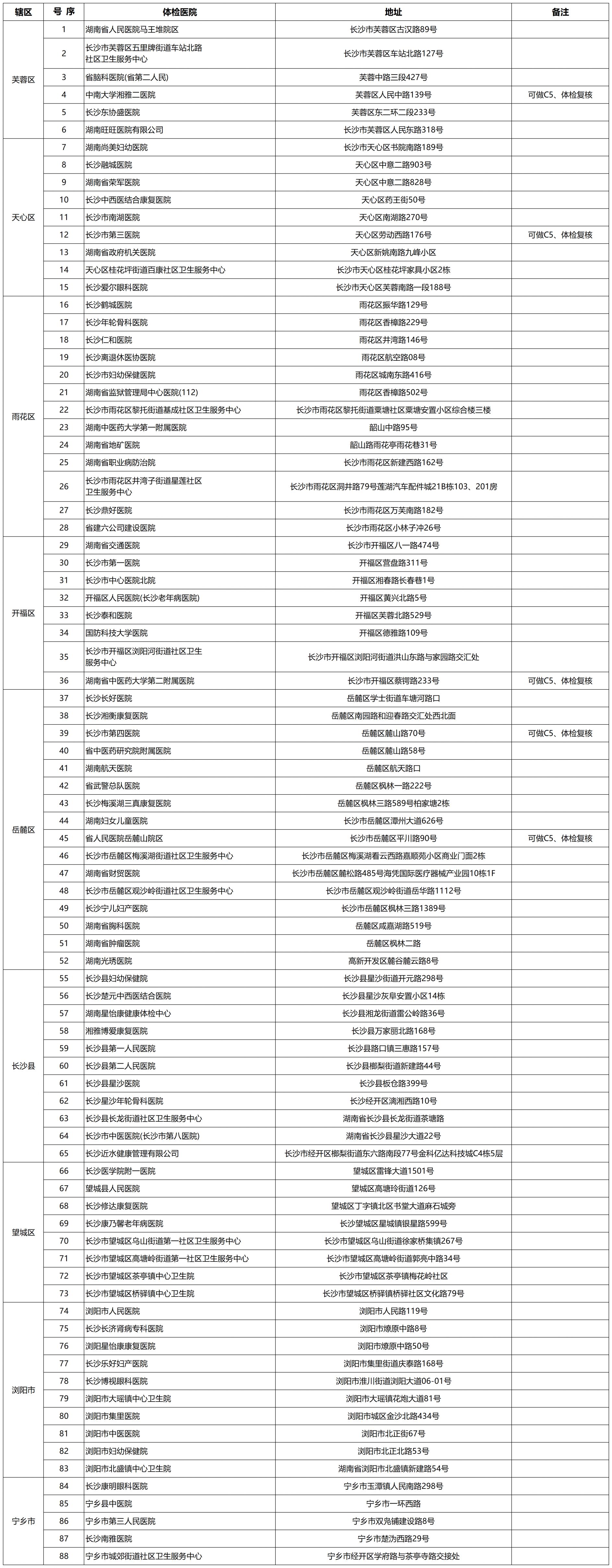 2023长沙司机体检定点医院有哪些？