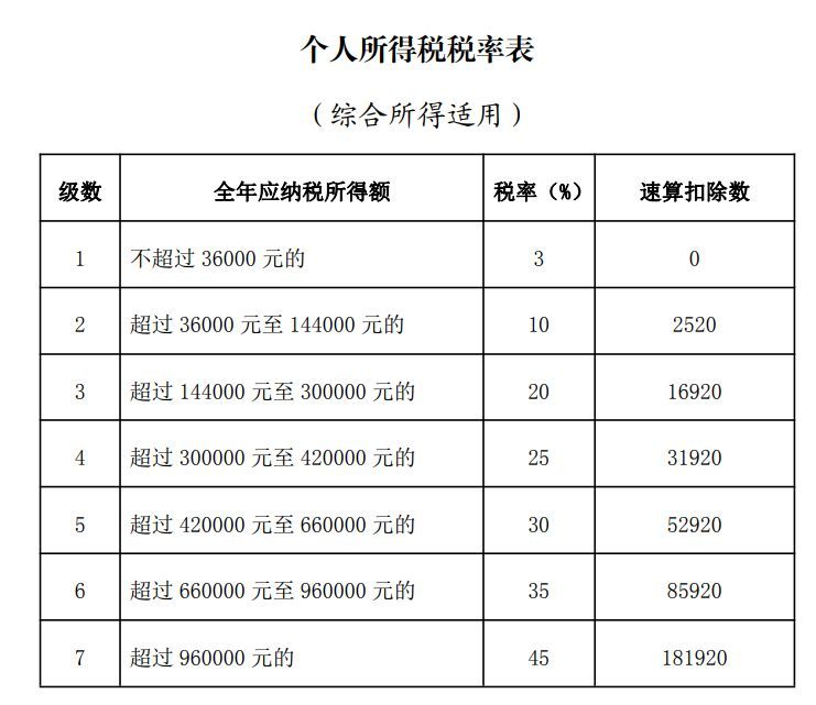 2024个税计算公式表格