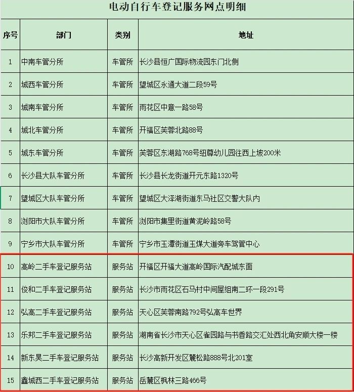 长沙电动自行车上牌现场申领指南（材料＋网点）