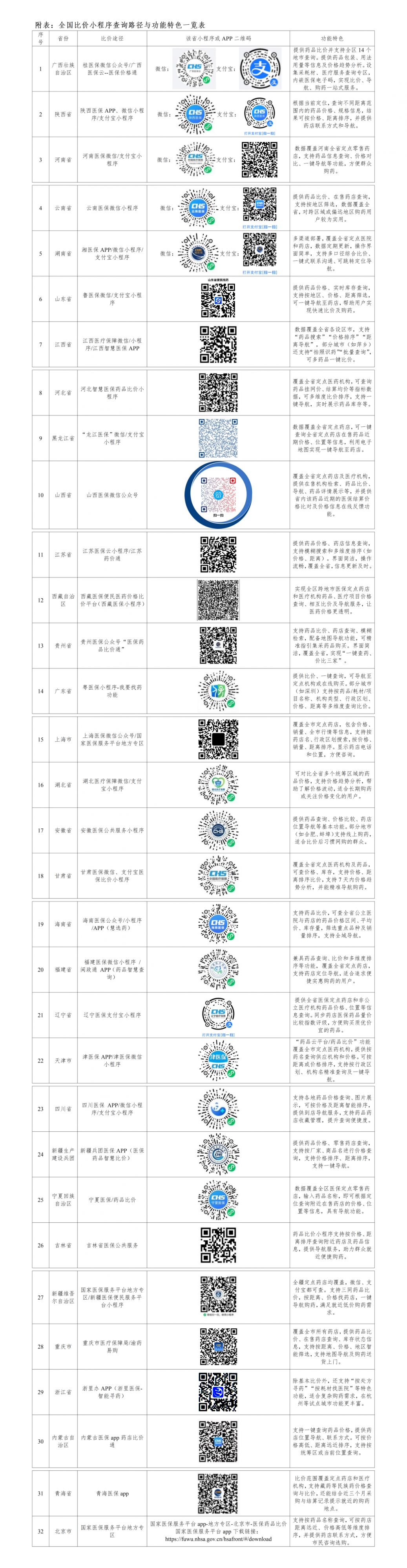 医保药品比价小程序上线（附小程序入口）