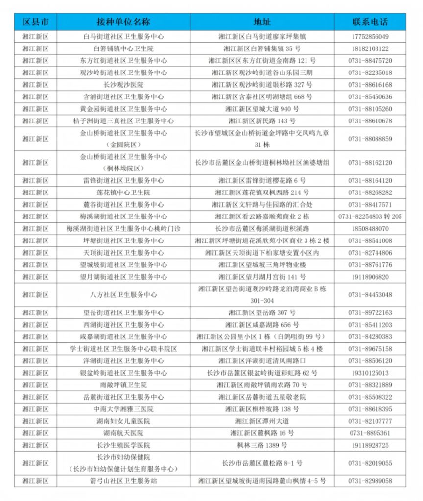 2026长沙适龄女生免费HPV疫苗接种指南（接种条件+针次安排+全市接种点地址电话全汇总）
