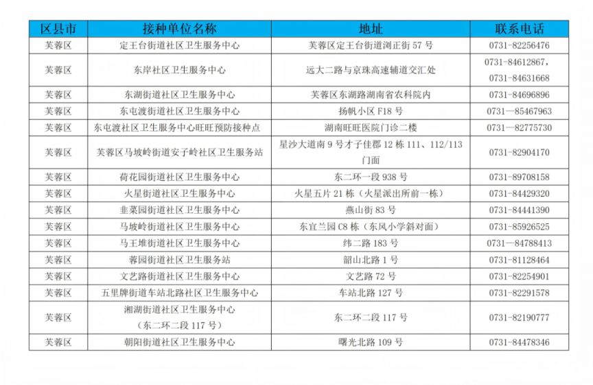 2026长沙适龄女生免费HPV疫苗接种指南（接种条件+针次安排+全市接种点地址电话全汇总）