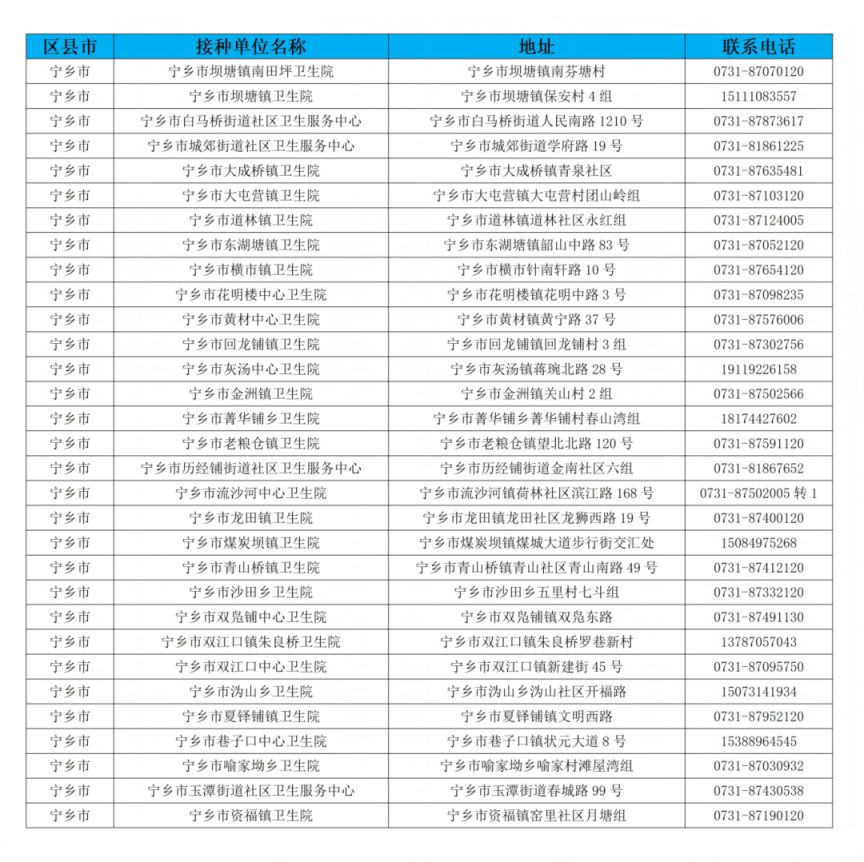 2026长沙适龄女生免费HPV疫苗接种指南（接种条件+针次安排+全市接种点地址电话全汇总）