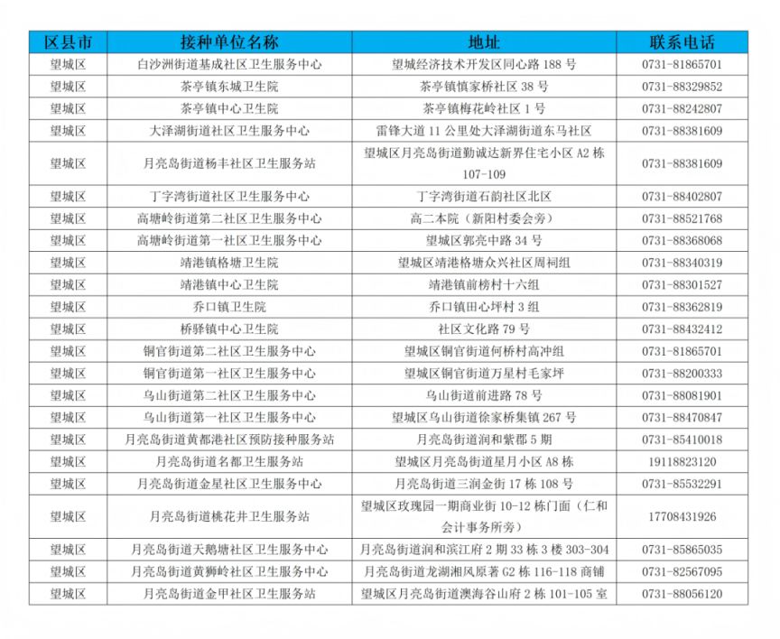 长沙望城区免费HPV疫苗接种点（附单位名单）