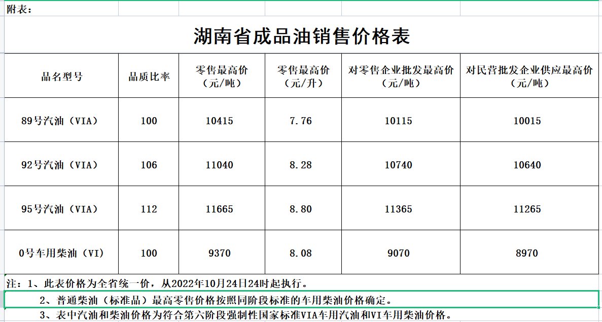 湖南油价调整最新消息（持续更新）