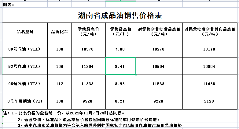 湖南油价调整最新消息（持续更新）