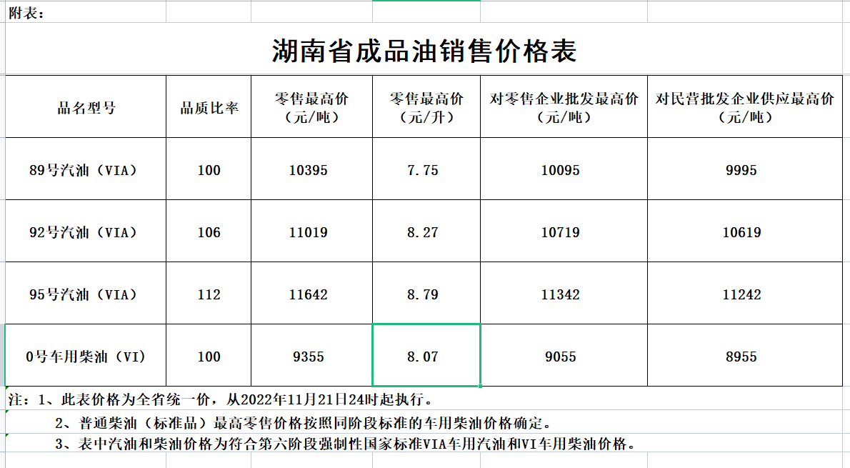 湖南油价调整最新消息（持续更新）