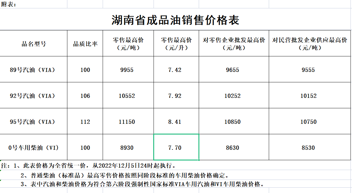 湖南油价调整最新消息（持续更新）