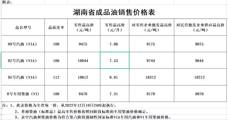 湖南油价调整最新消息（持续更新）