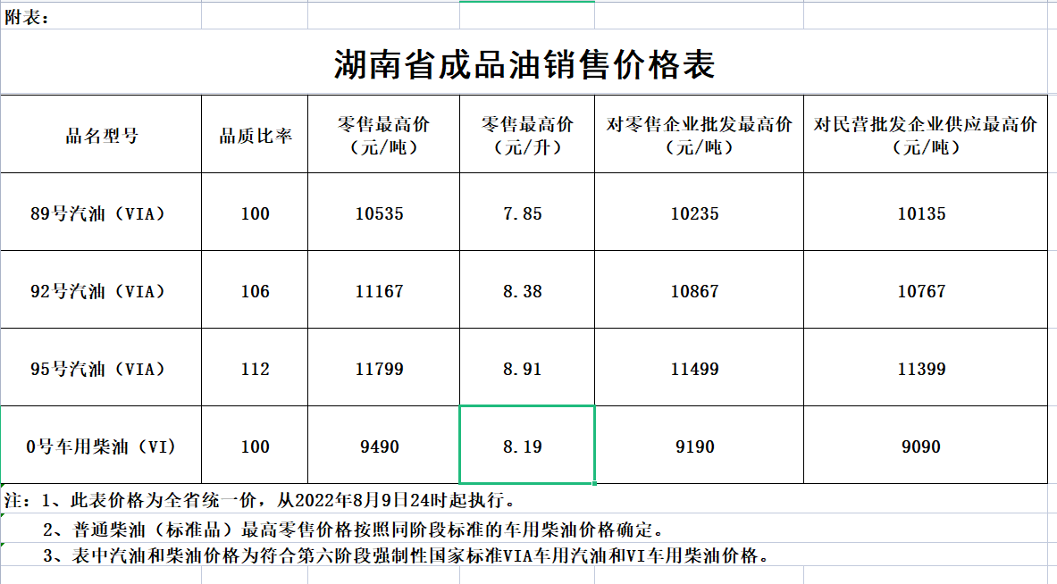 湖南油价调整最新消息（持续更新）