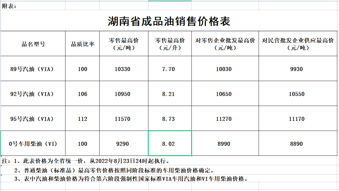 湖南油价调整最新消息（持续更新）