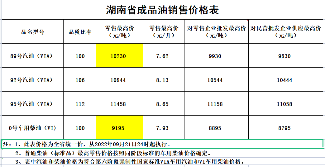 湖南油价调整最新消息（持续更新）