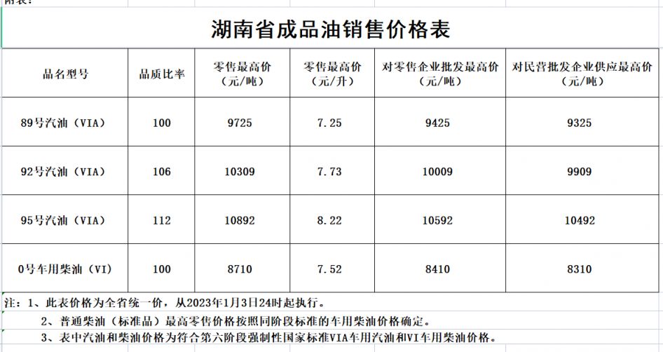 湖南油价调整最新消息（持续更新）