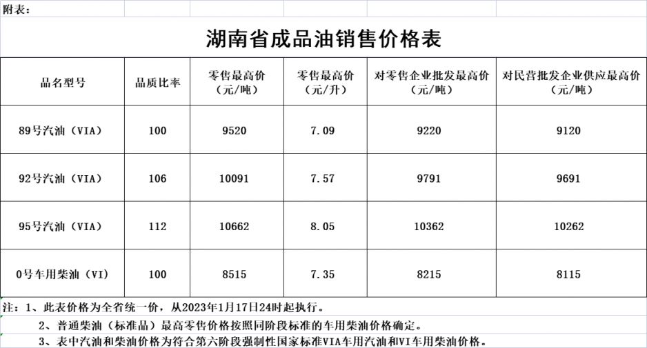 湖南油价调整最新消息（持续更新）