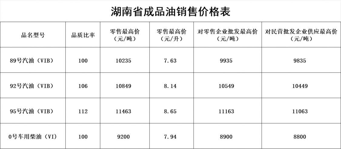 湖南油价调整最新消息（持续更新）