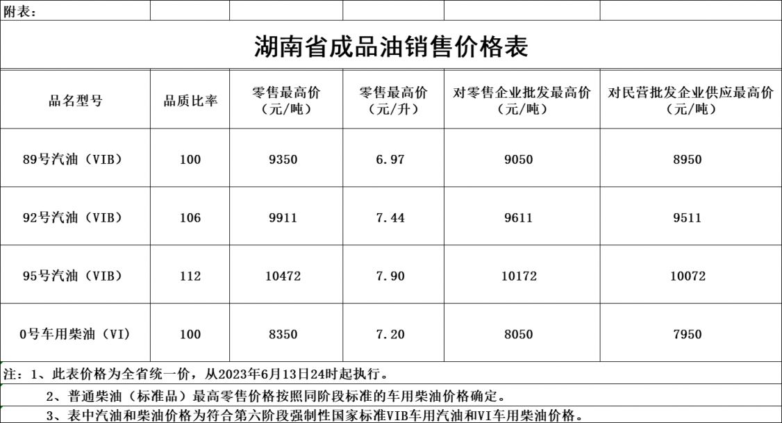 湖南油价调整最新消息（持续更新）