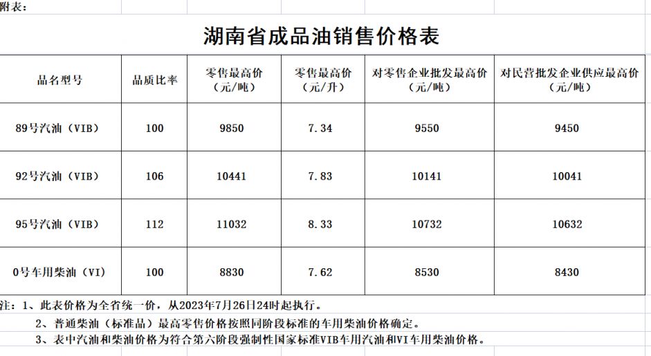 湖南油价调整最新消息（持续更新）