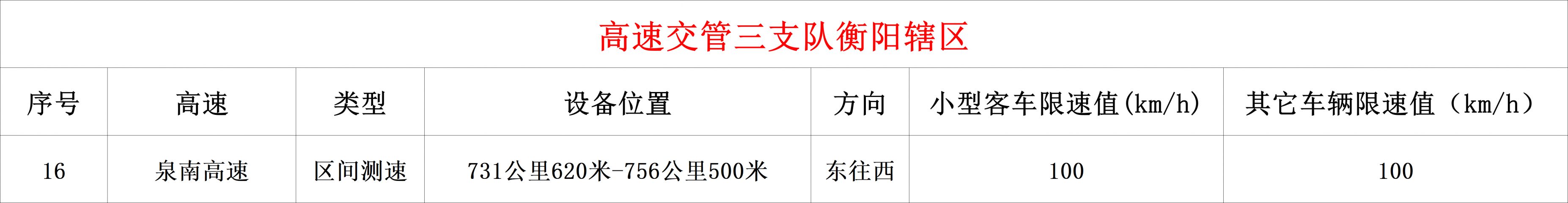 湖南高速公路拟新启用57处、停止使用3处、调整1处测速点位