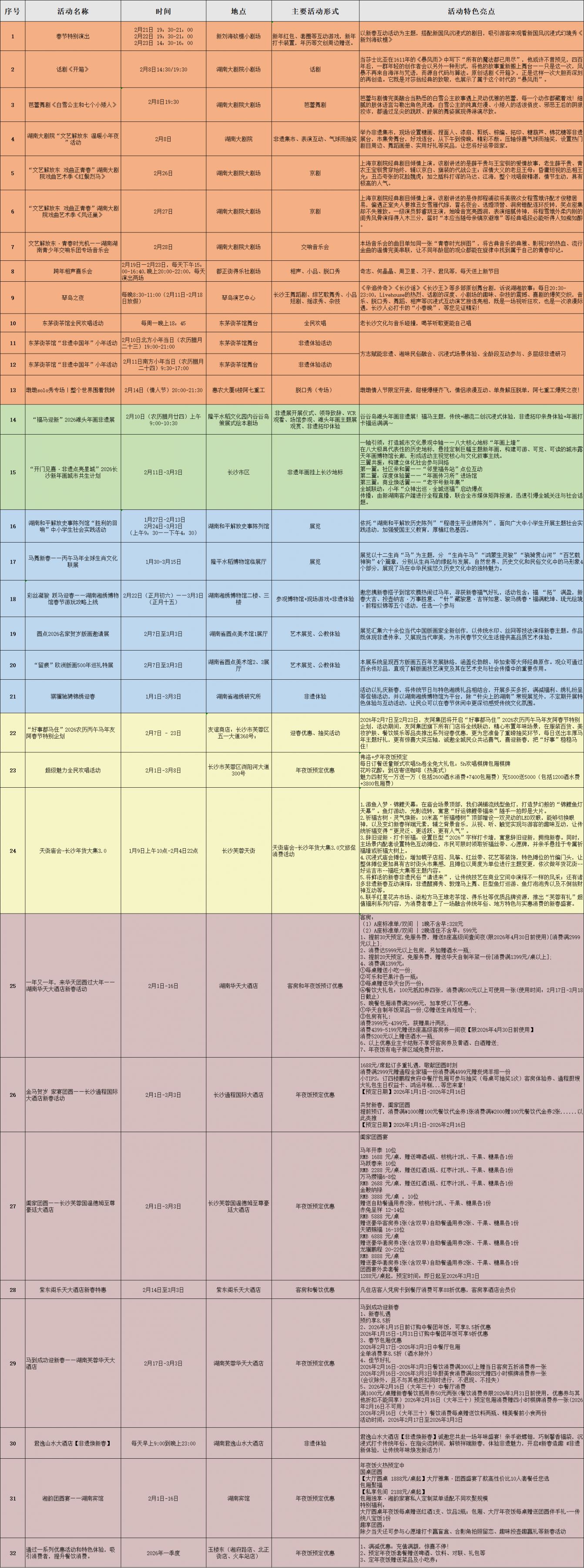 2026长沙芙蓉区推出30+场活动激活新春文旅消费市场