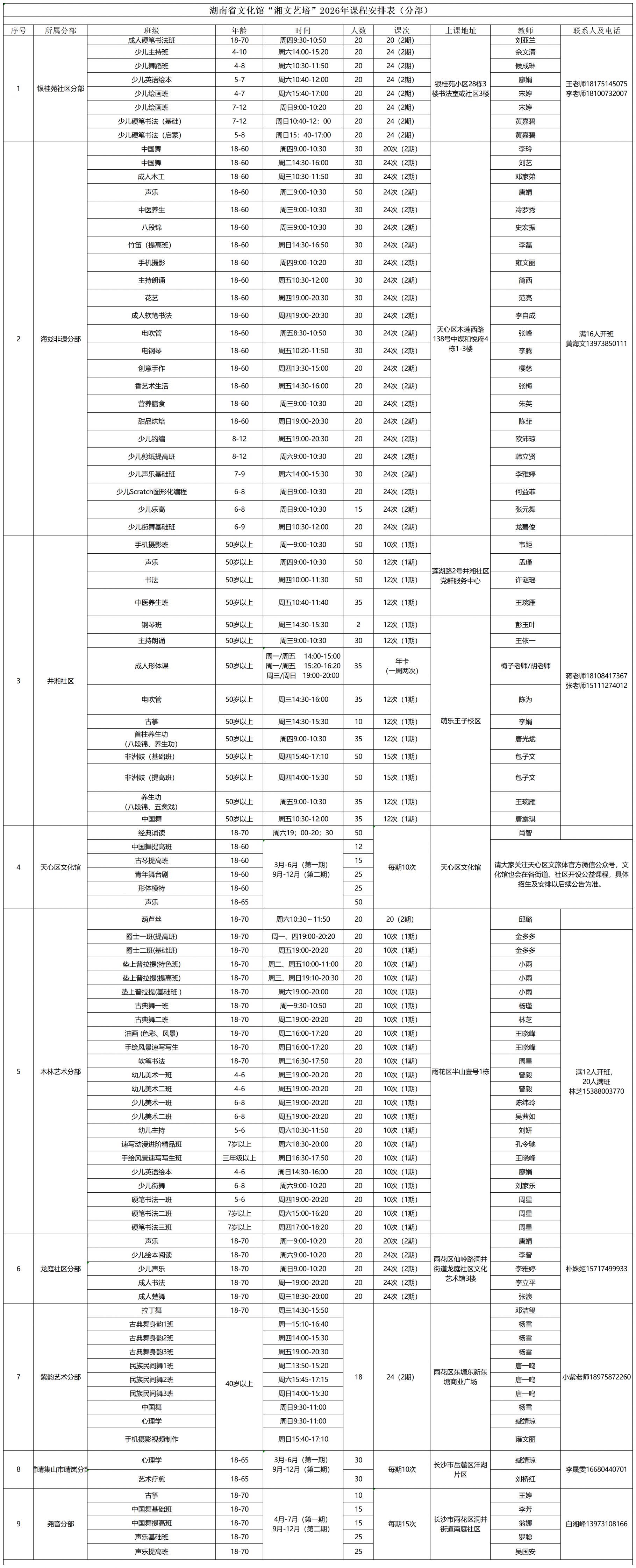2026 湖南省文化馆 “湘文艺培” 公益培训班招生启动（一学年制+报名指南）