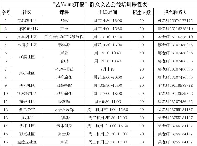 2026开福区艺young开福公益培训报名