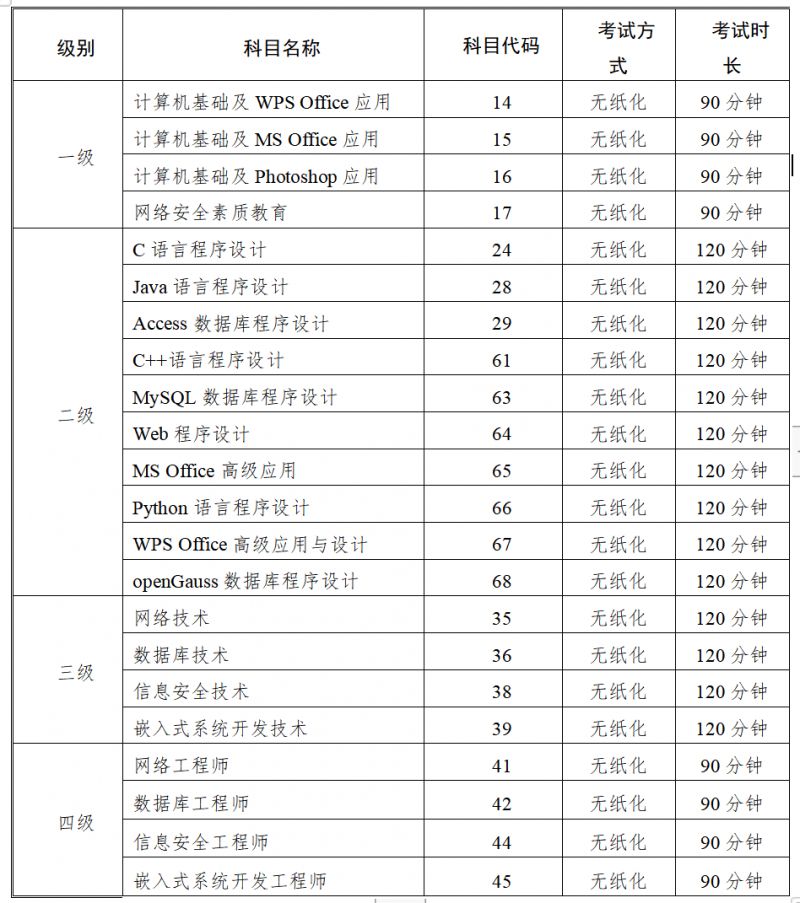 全国计算机软件水平考试内容,2023年全国计算机软件水平考试_全国计算机软件水平考试考什么
