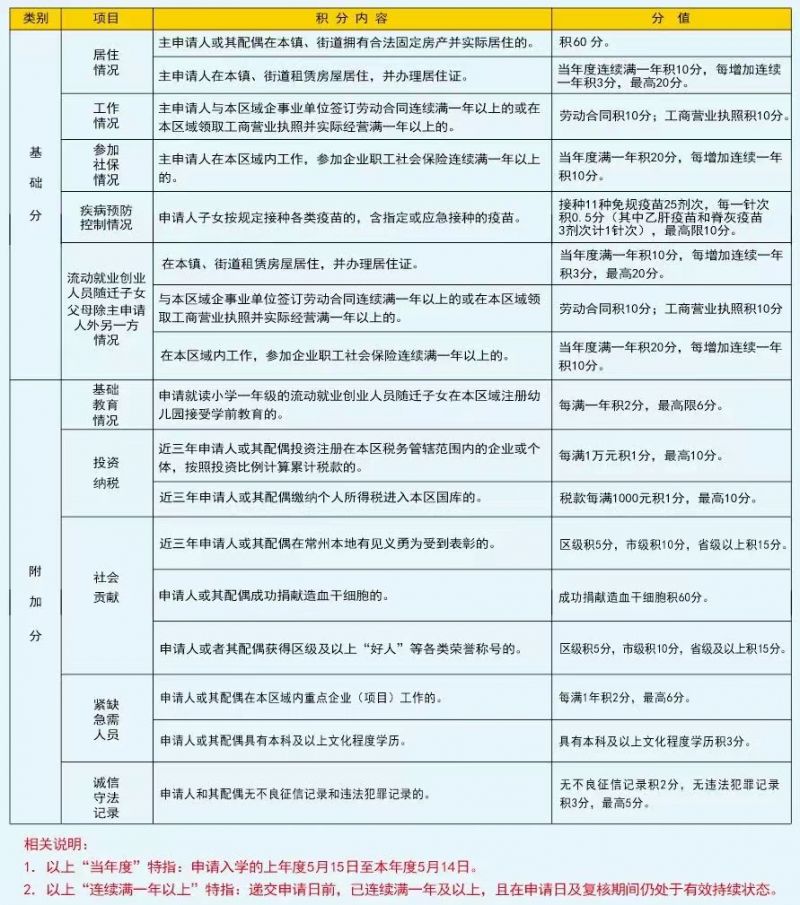 少儿重大疾病保险：为孩子的健康保驾护航