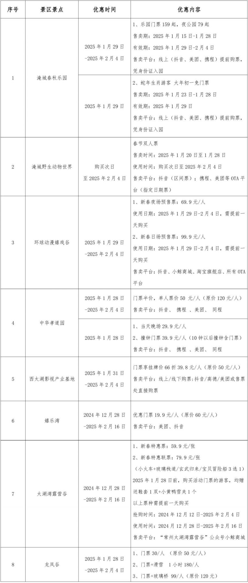 2025常州武进区景区春节优惠政策汇总(附图)