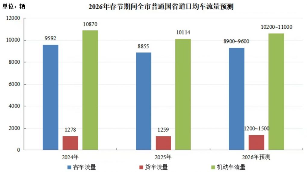 2026常州春节高速出行指南(最新)