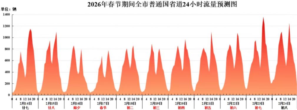 2026常州春节高速出行指南(最新)