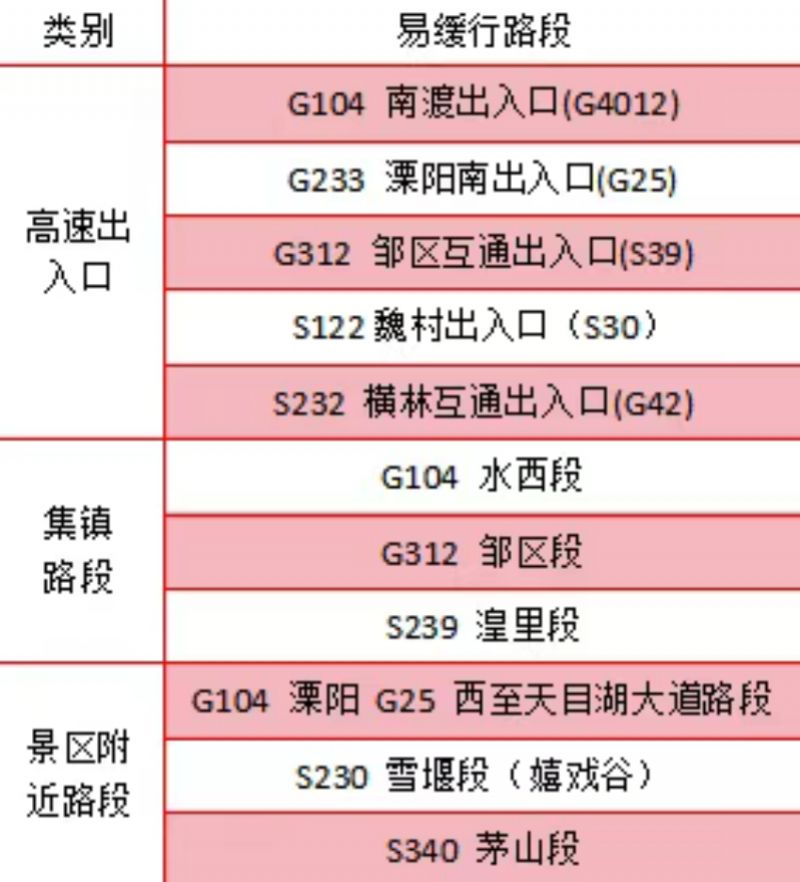 2026常州春节高速出行指南(最新)