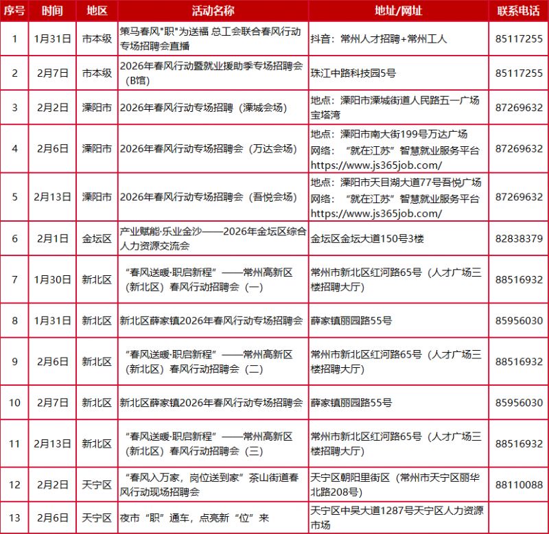 2026常州市春风行动春节前招聘会汇总（最新）