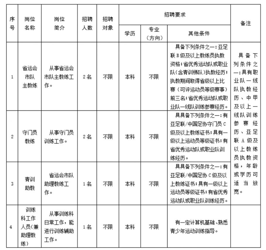 2026常州市足球运动管理中心编外人员招聘公告
