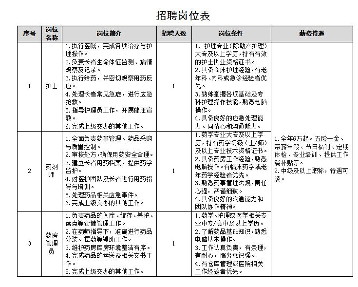 2026常州市武进区夕阳红护理院招聘公告