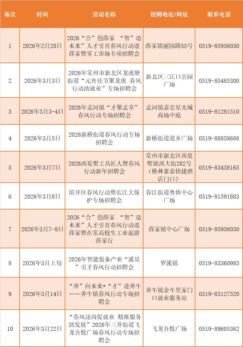 2026常州新北区春风行动招聘会活动汇总(最新)