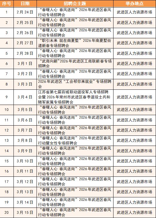 2026常州武进区春风送岗招聘会活动指南