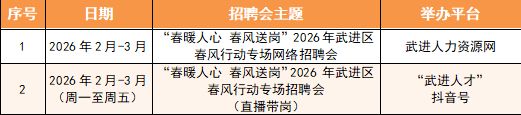 2026常州武进区春风送岗招聘会活动指南