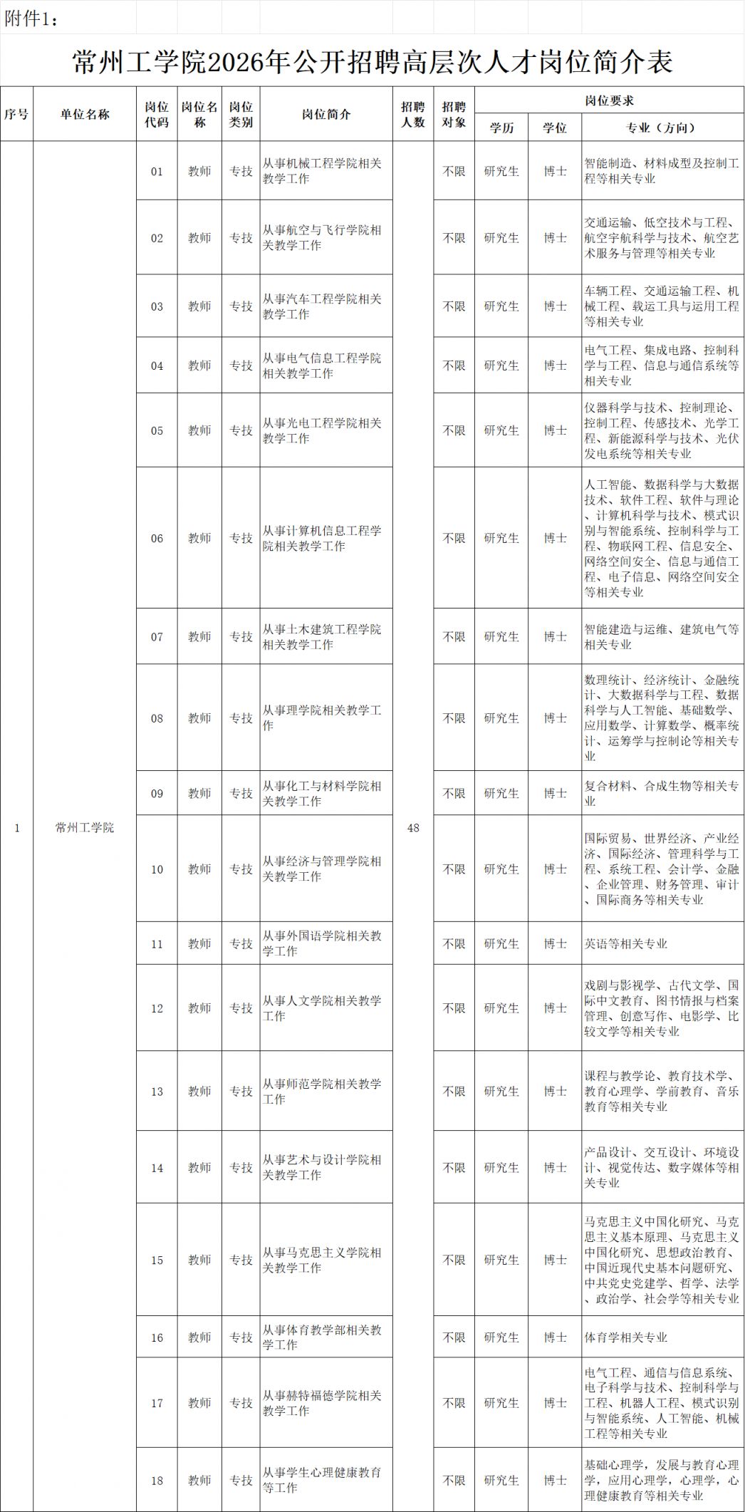 2026常州工学院高层次人才招聘公告(最新)