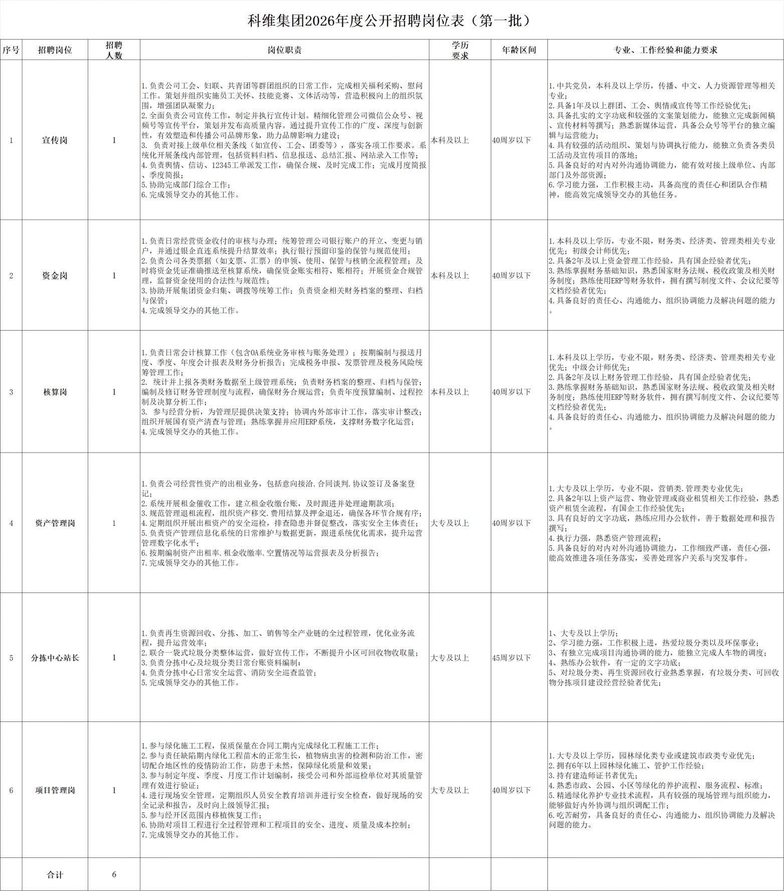 2026江苏科维控股有限公司招聘公告