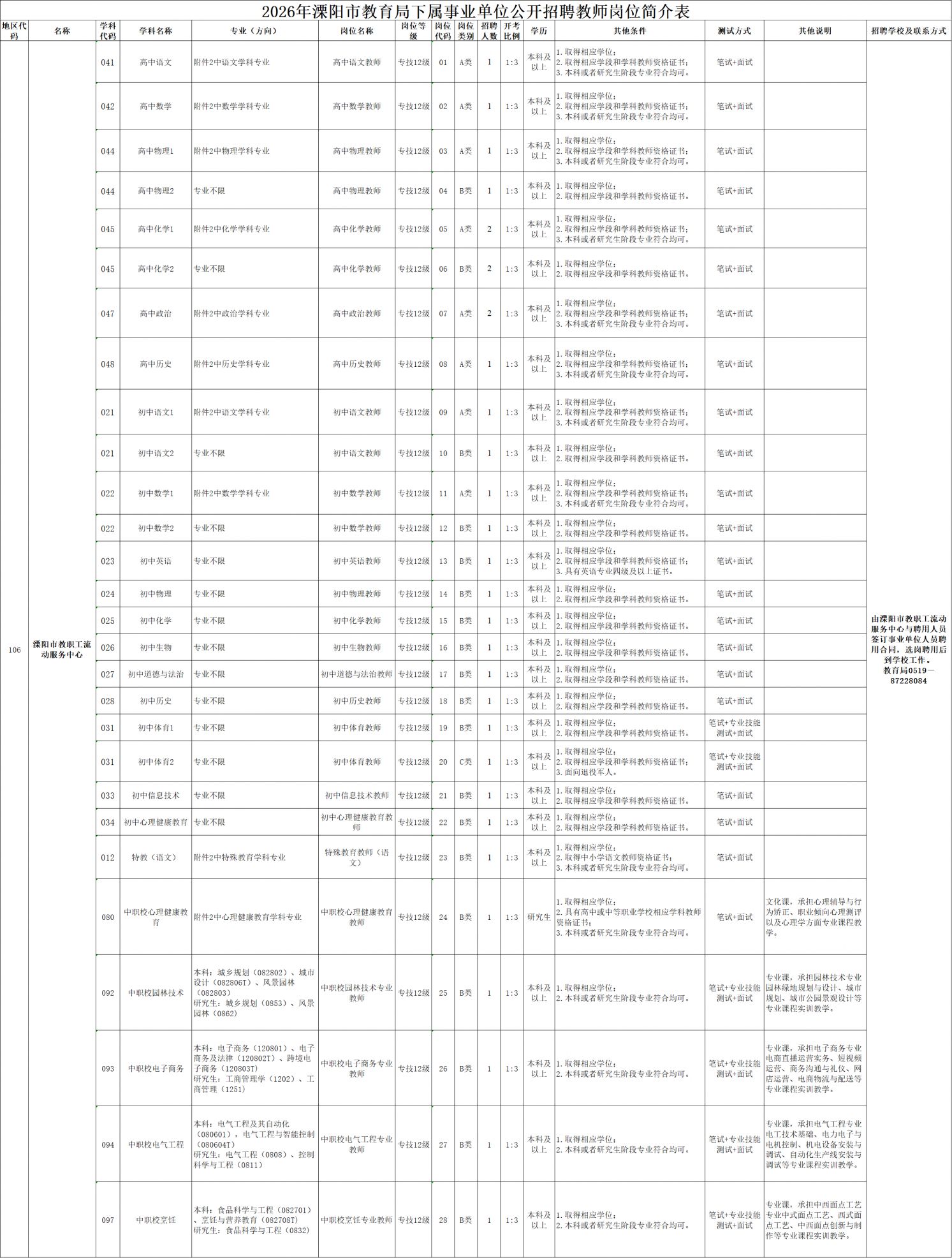 2026溧阳教育局下属事业单位招聘教师公告（最新）